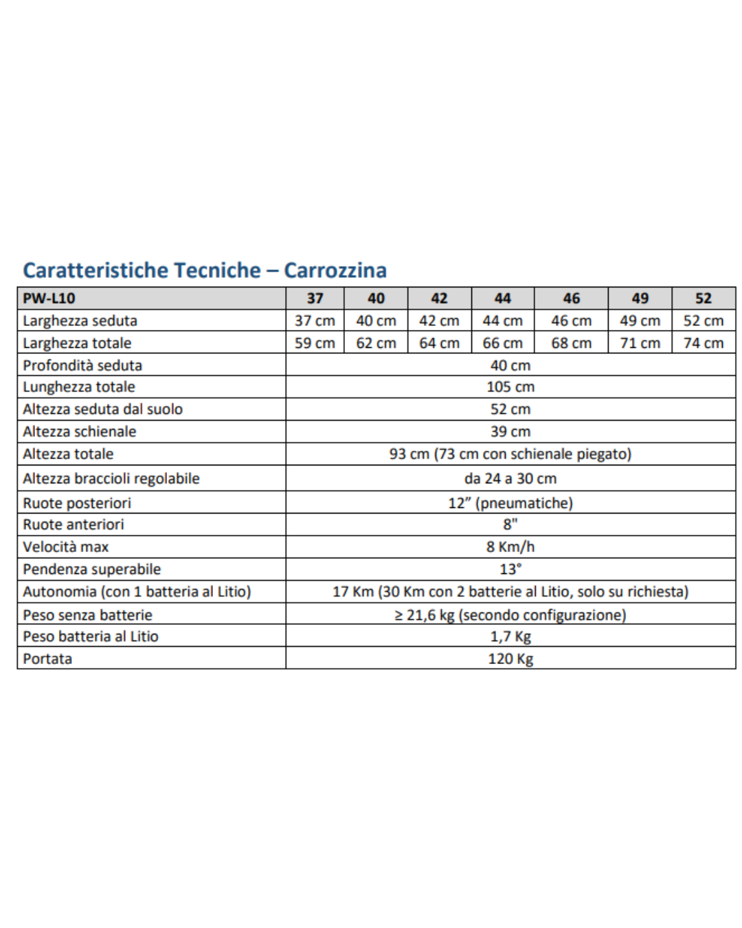 Carrozzina Elettrica Enjoy Ricondizionata - Seduta 37 cm